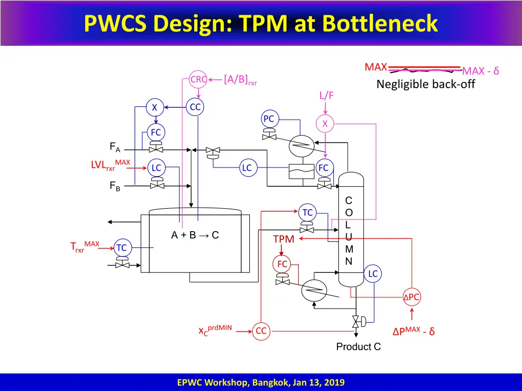 pwcs design tpm at bottleneck