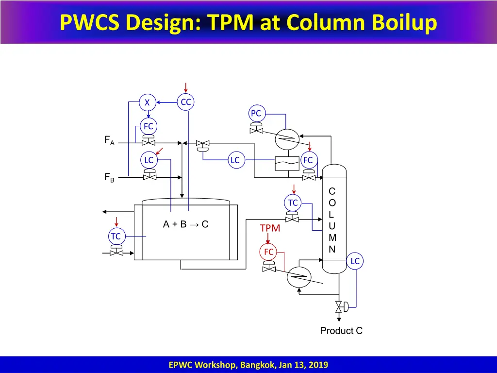 pwcs design tpm at column boilup