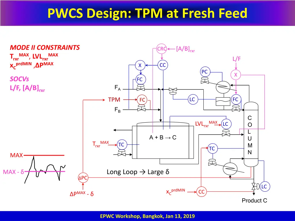 pwcs design tpm at fresh feed 1
