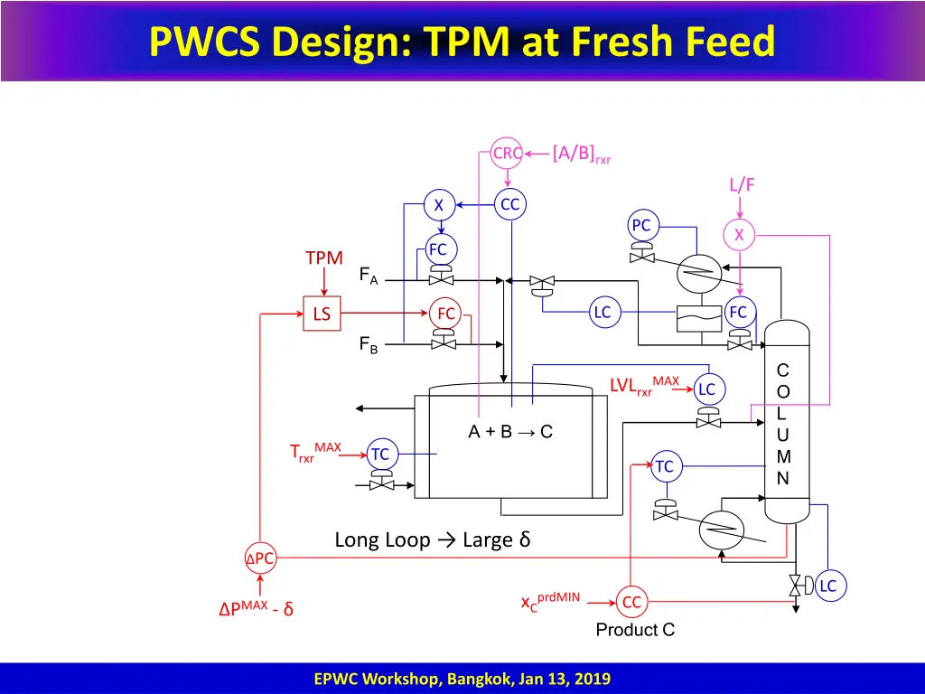 pwcs design tpm at fresh feed 2