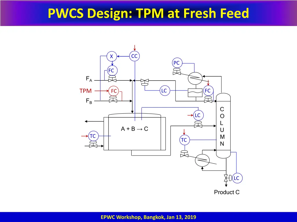 pwcs design tpm at fresh feed