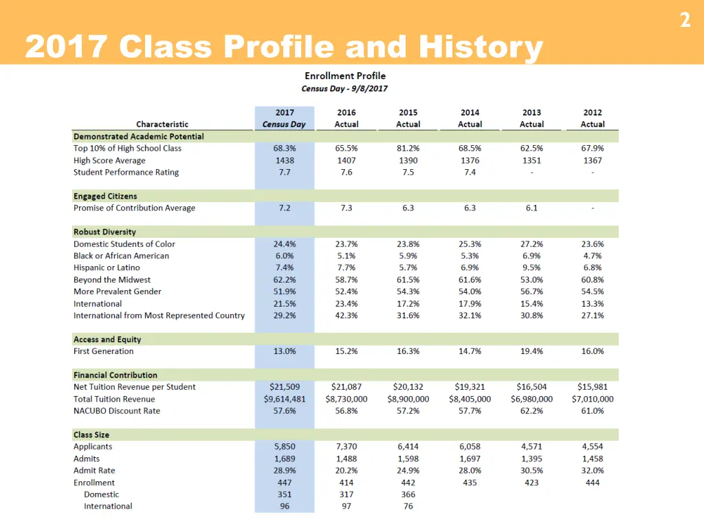 slide2
