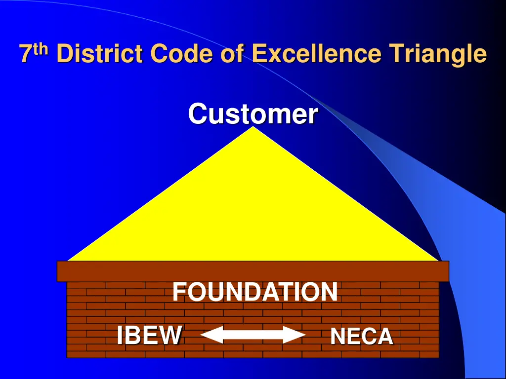 7 th district code of excellence triangle