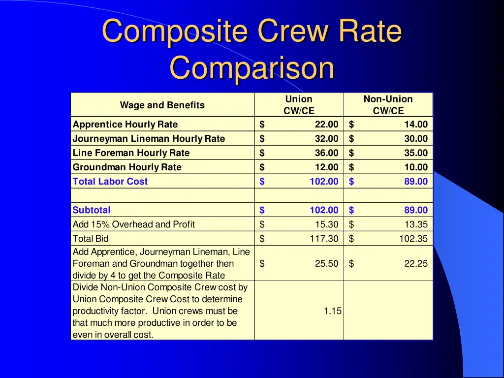 composite crew rate comparison
