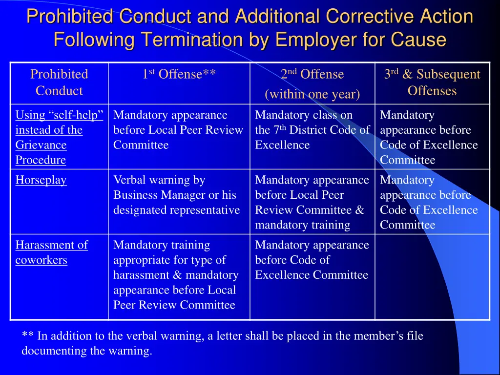 prohibited conduct and additional corrective 2