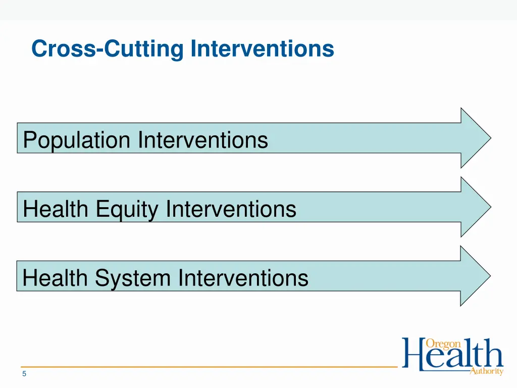 cross cutting interventions