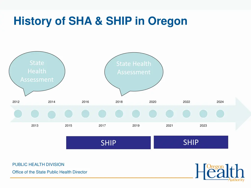 history of sha ship in oregon