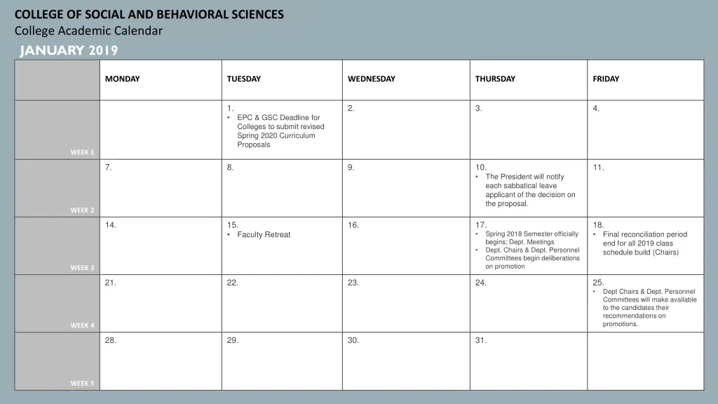college of social and behavioral sciences college 5