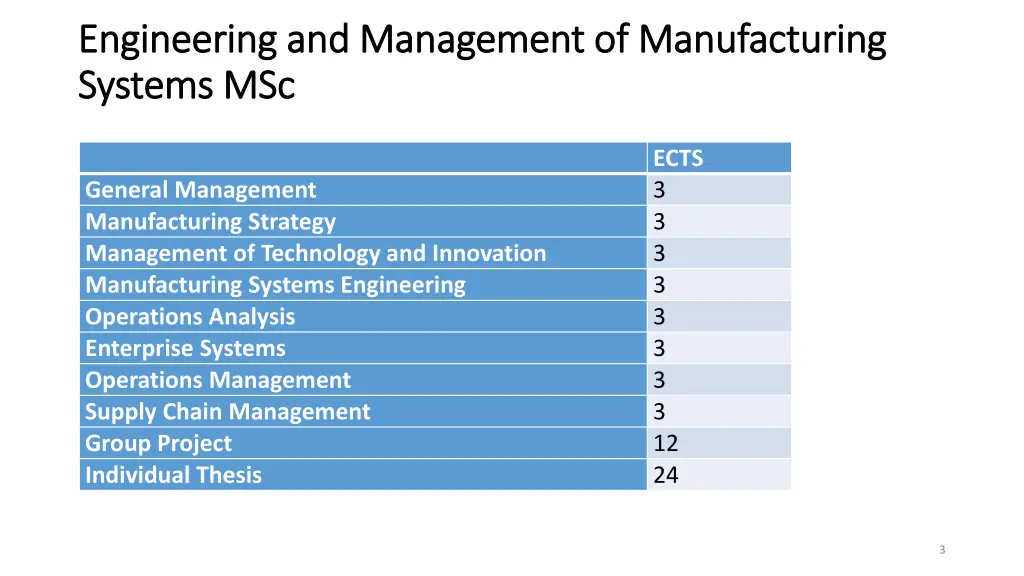 engineering engineering and management