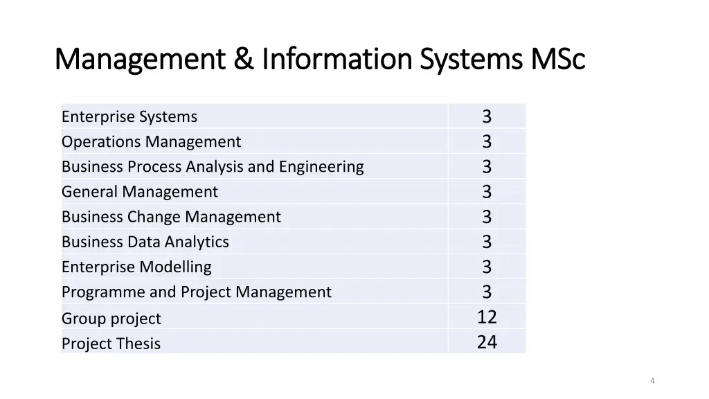 management information systems management