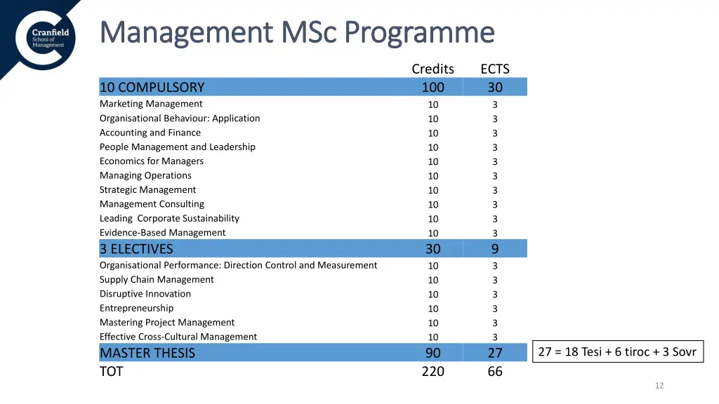 management management msc 1