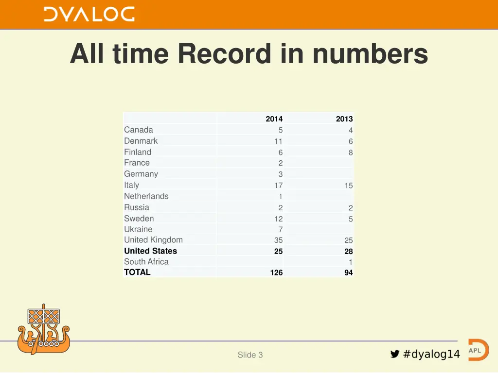 all time record in numbers 1