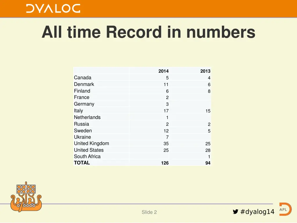all time record in numbers