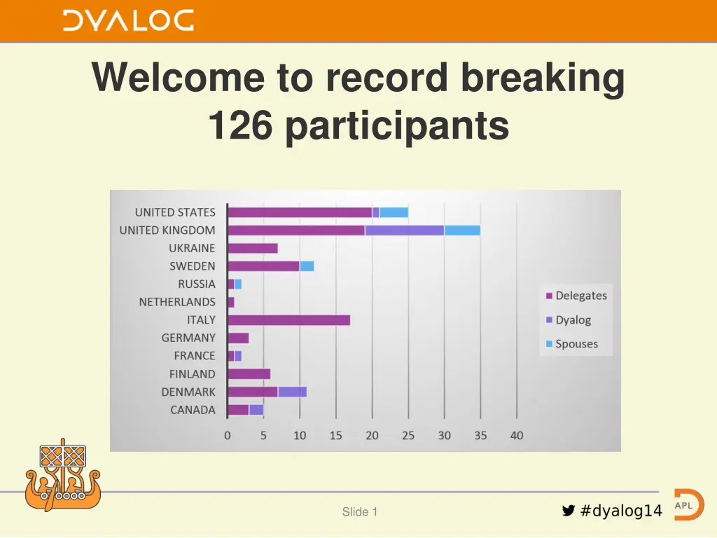 welcome to record breaking 126 participants