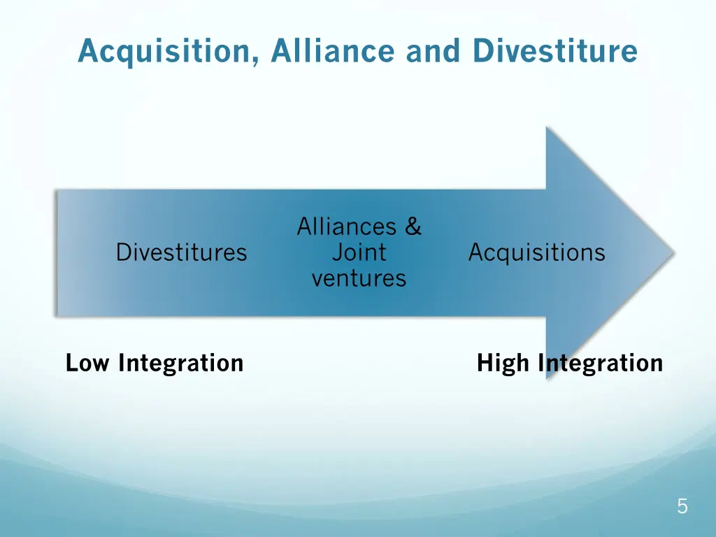 acquisition alliance and divestiture
