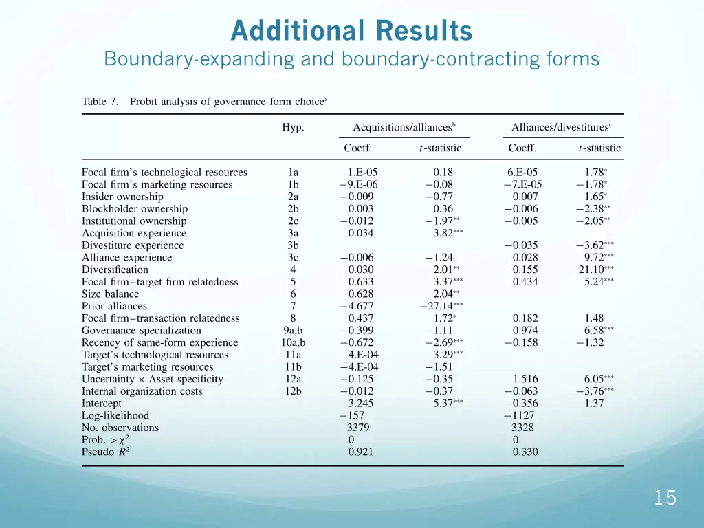 additional results