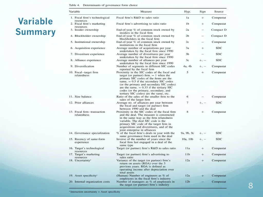variable summary