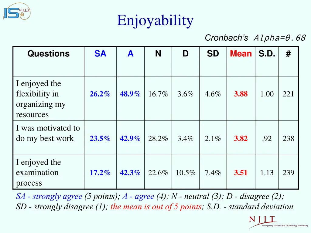 enjoyability