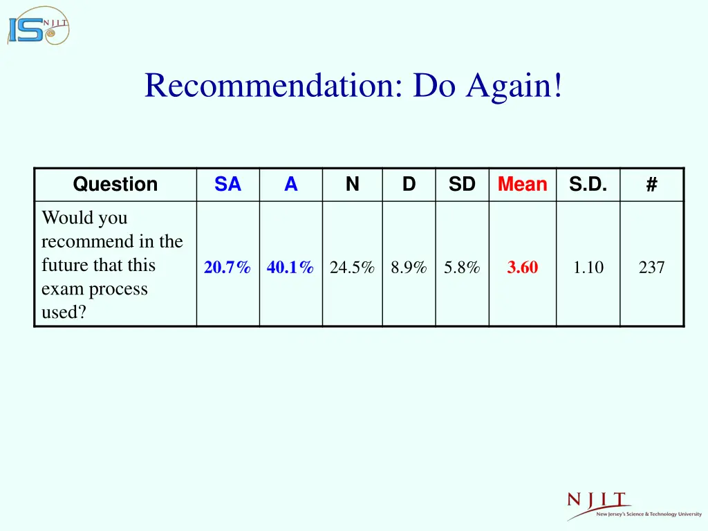 recommendation do again