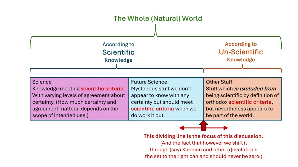 the whole natural world the whole natural world