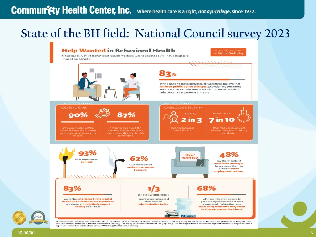 state of the bh field national council survey 2023