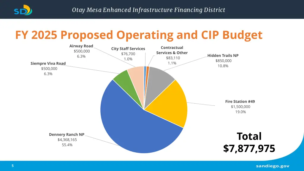 otay mesa enhanced infrastructure financing 4