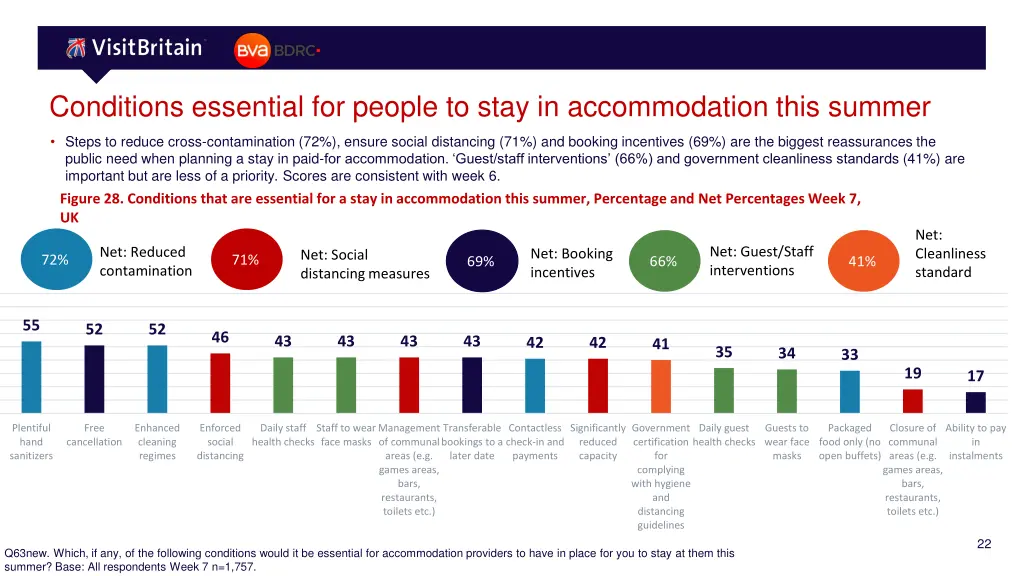 conditions essential for people to stay
