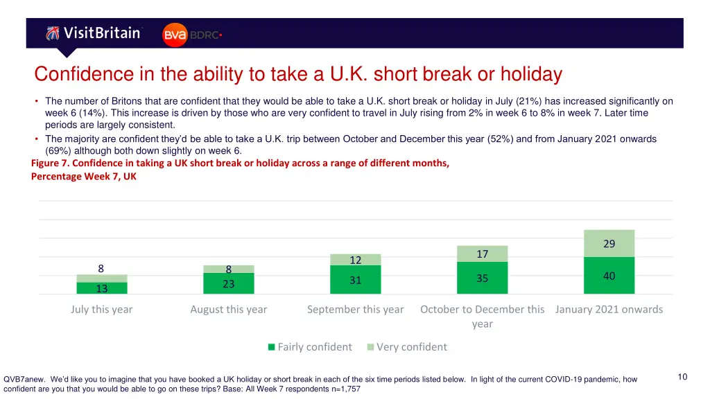 confidence in the ability to take a u k short