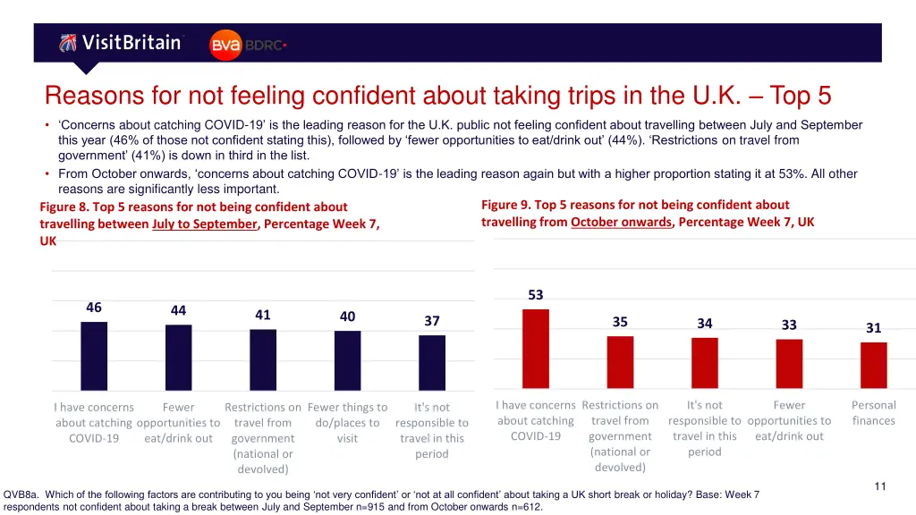 reasons for not feeling confident about taking