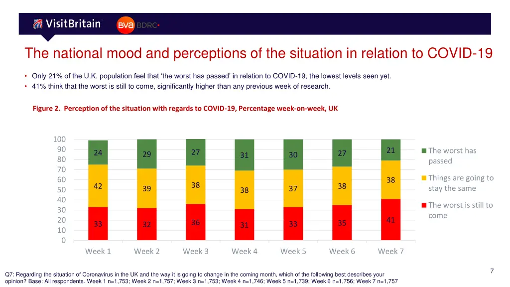 the national mood and perceptions 1
