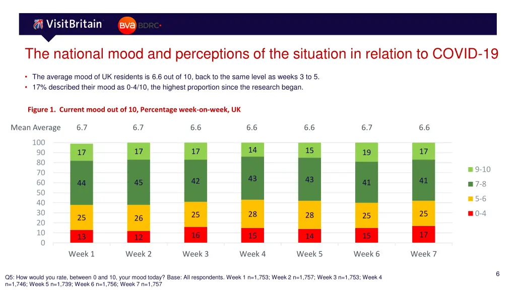 the national mood and perceptions