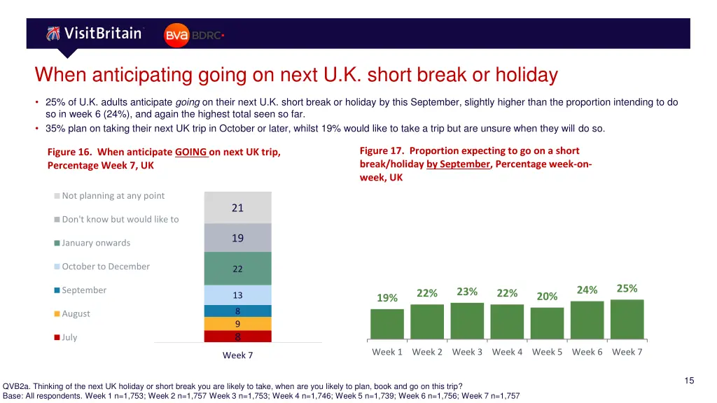 when anticipating going on next u k short break