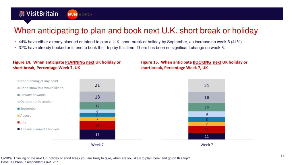 when anticipating to plan and book next u k short