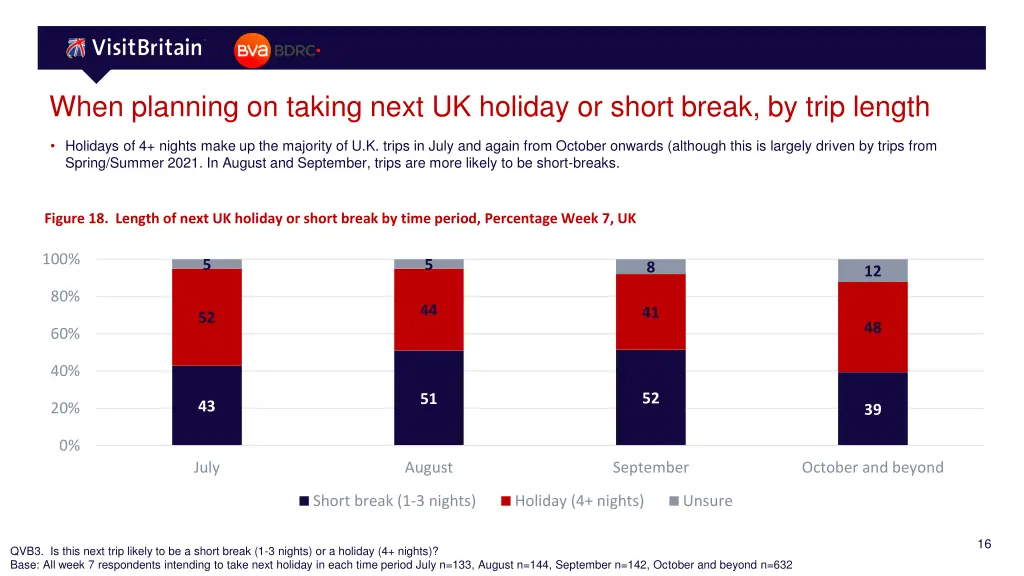 when planning on taking next uk holiday or short