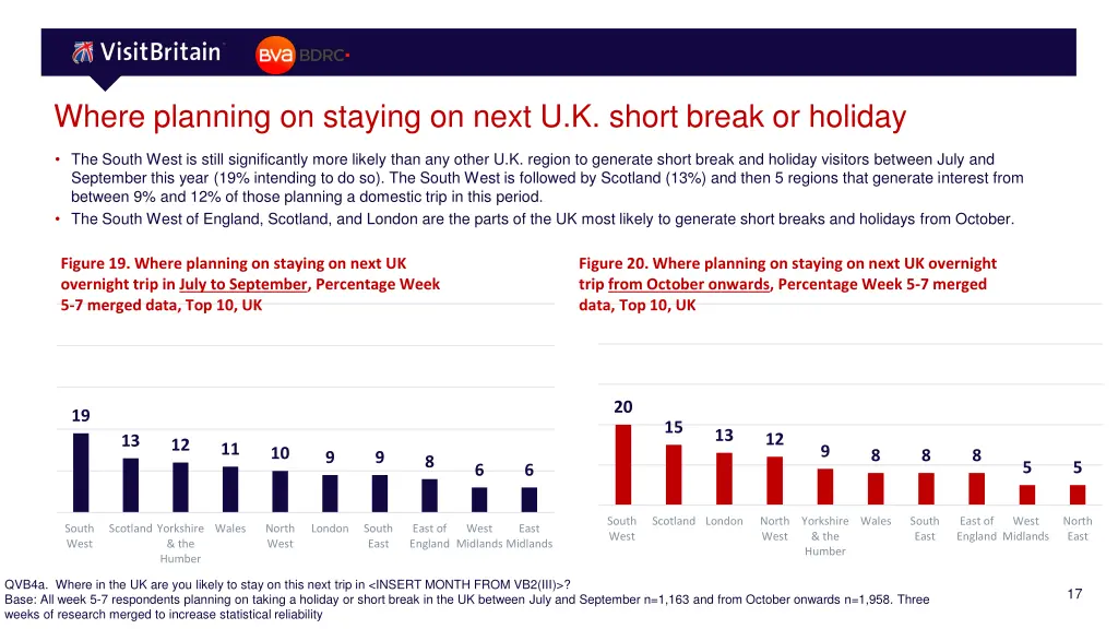 where planning on staying on next u k short break