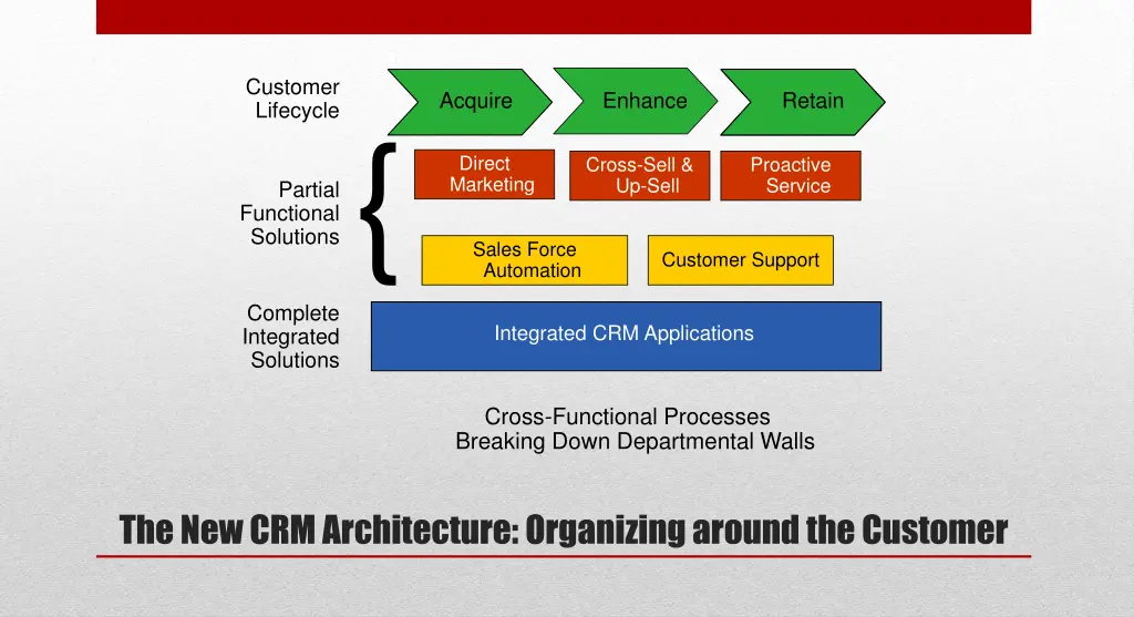 customer lifecycle
