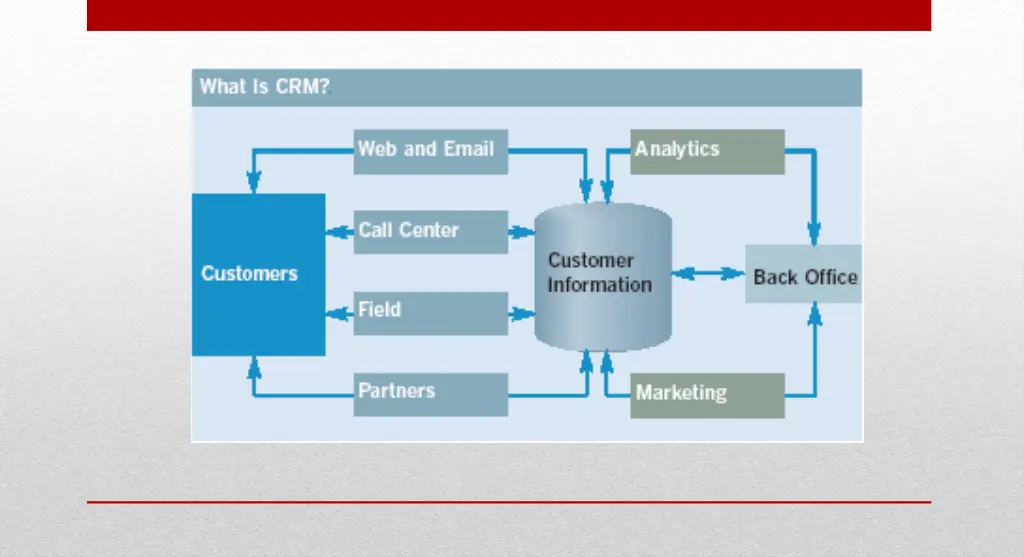 slide9