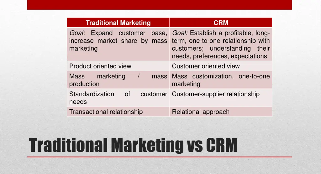 traditional marketing expand increase market