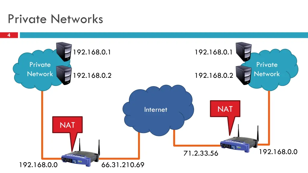 private networks