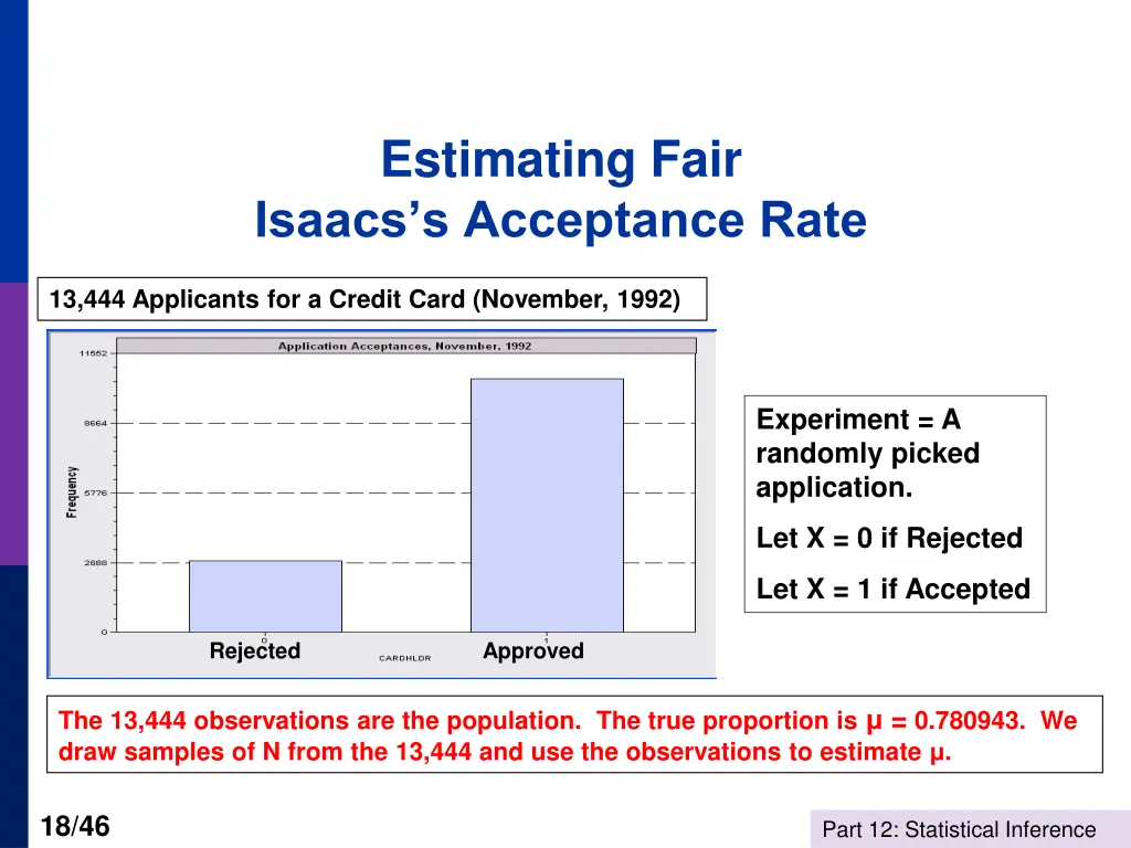 estimating fair isaacs s acceptance rate