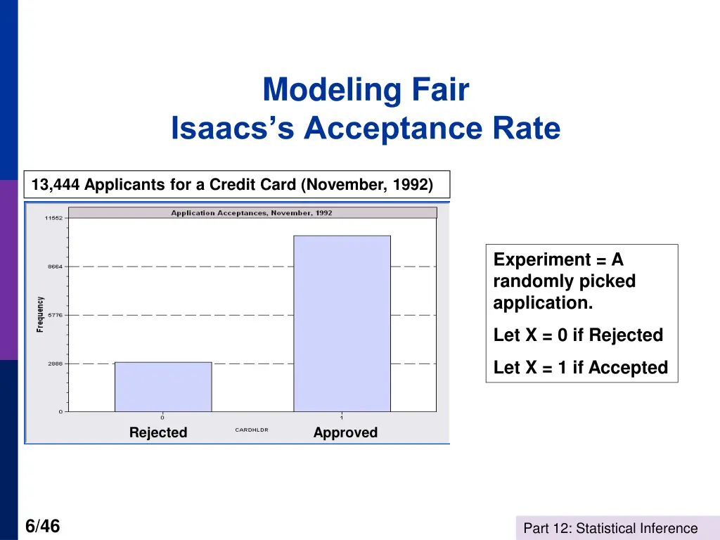 modeling fair isaacs s acceptance rate