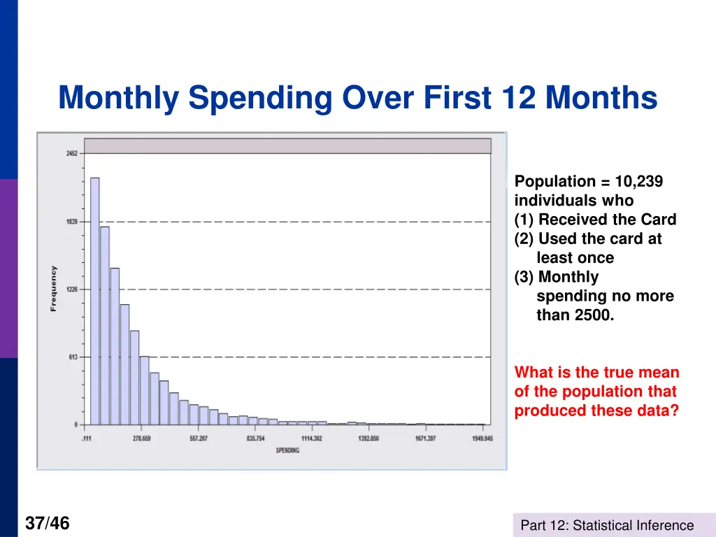 monthly spending over first 12 months
