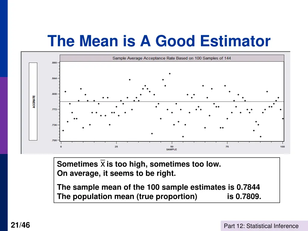 the mean is a good estimator