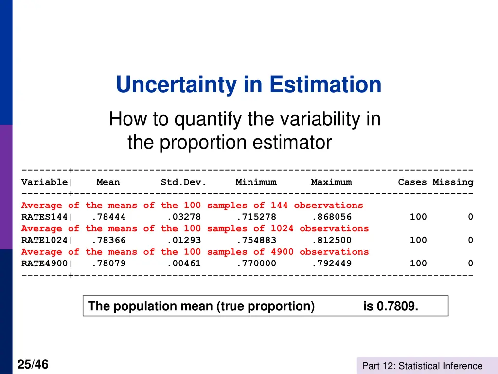 uncertainty in estimation how to quantify