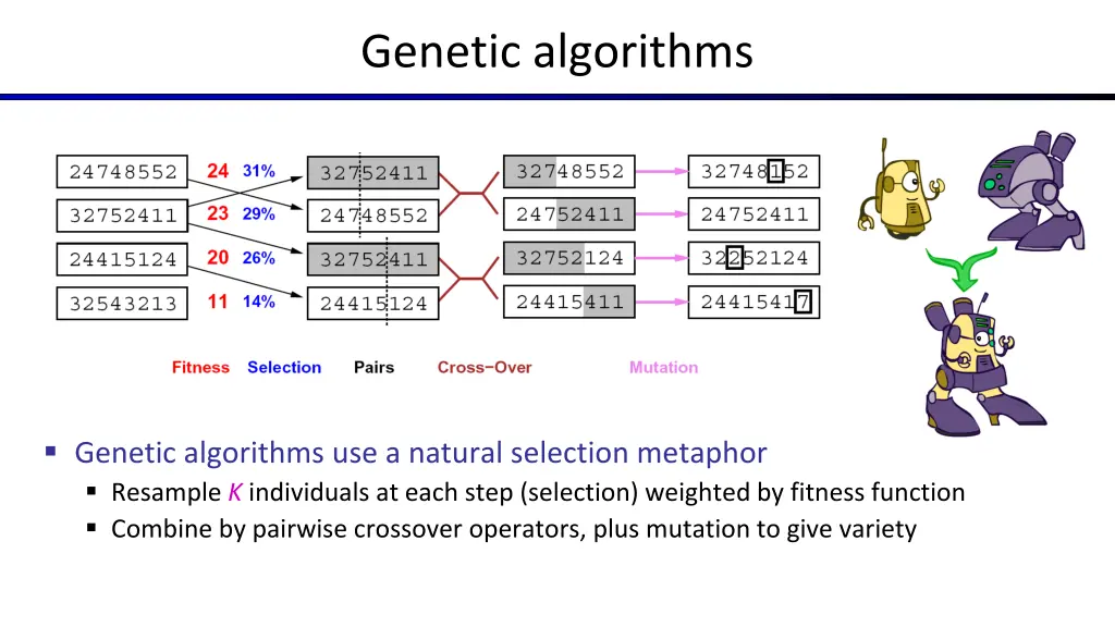 genetic algorithms