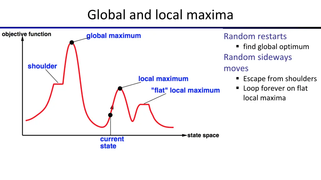 global and local maxima
