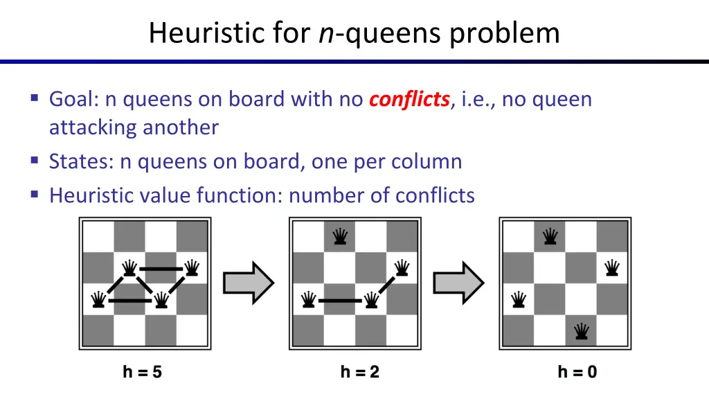 heuristic for n queens problem