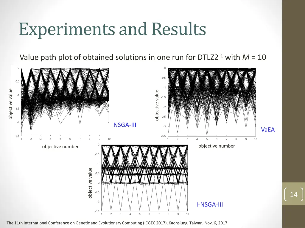 experiments and results 3