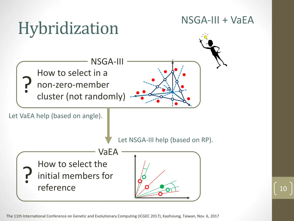 nsga iii vaea