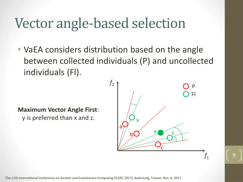 vector angle based selection 1